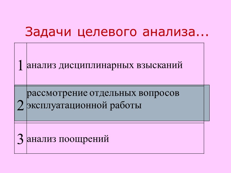 Задачи целевого анализа...